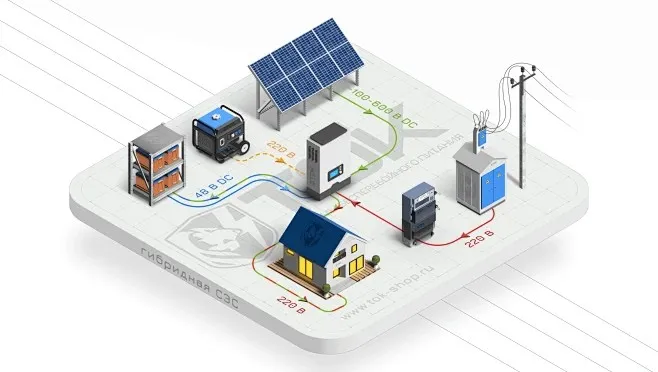 微型逆变器：光伏需求一连增添，，，，，，，，微逆市场增添态势稳健